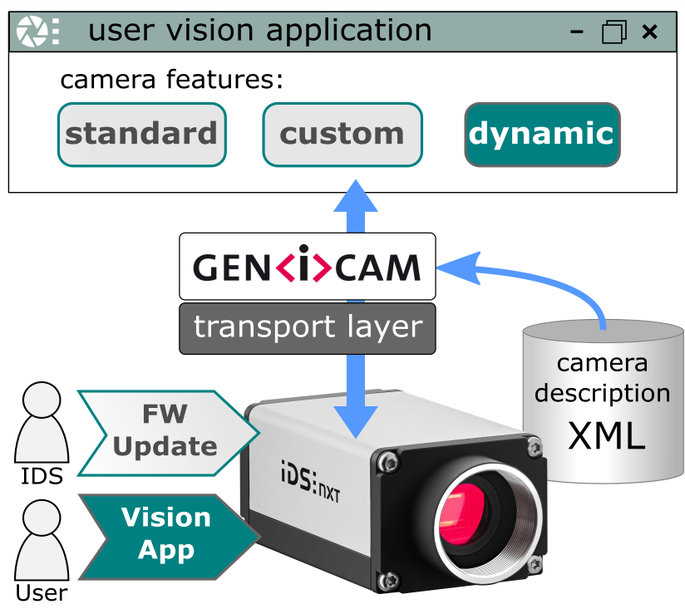 Image to information with NXT Machine Vision